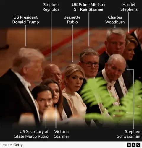 Royal Family Members, Maga and Technology Executives: Notable Observations from the State Banquet Attendee Roster